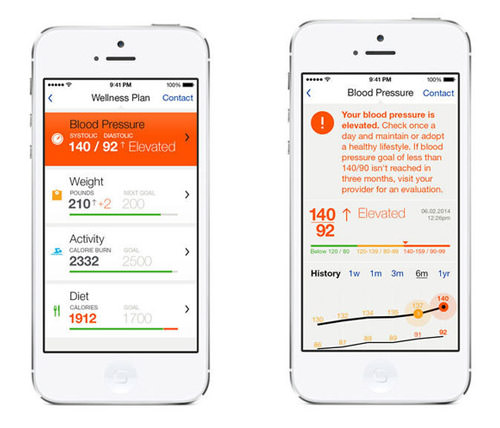 foggy-labs-healthkit